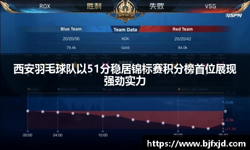 西安羽毛球队以51分稳居锦标赛积分榜首位展现强劲实力